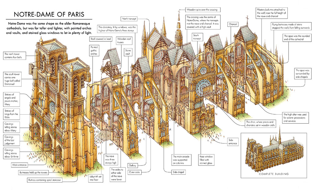 پلان سه بعدی کلیسای جامع نوتردام پاریس