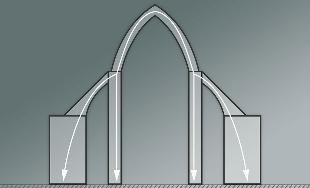 نقش دیوارهای پشت بند در انتقال نیرو به زمین